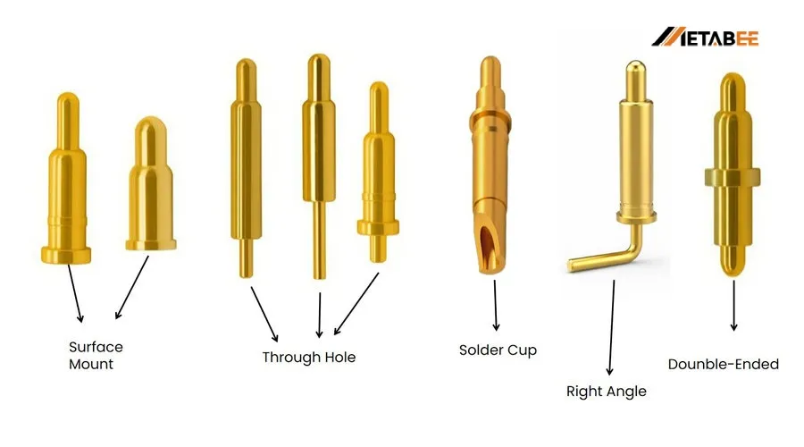 Pogo Pin Types: A Guide to Different Types, Features, and Applications