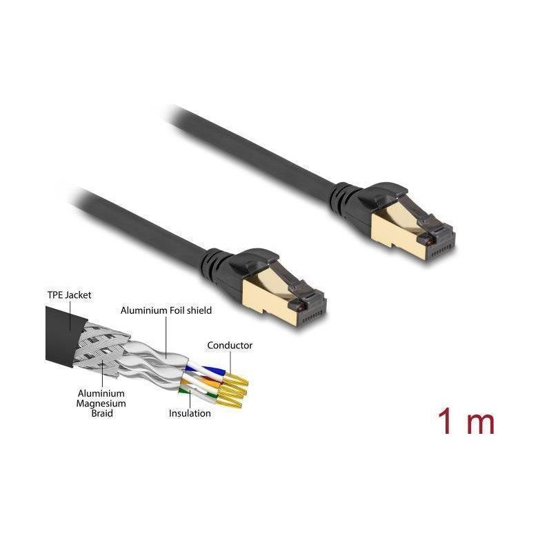 DELOCK Cat7 イーサネット ケーブル、工業用 RJ45 プラグツープラグ、26 AWG、S/FTP、1 m