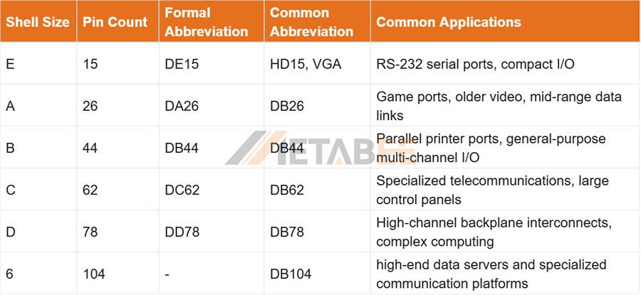 6 Types of High Density D-sub Connectors - Metabee