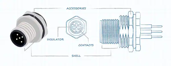 Basic Structure of Circular Connectors