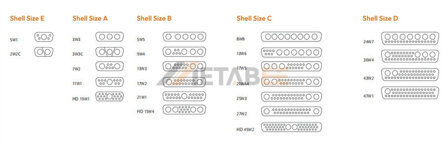 Contact Arrangement of Combo D-sub Connectors