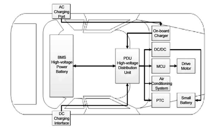 Electric vehicle high voltage components layout diagram