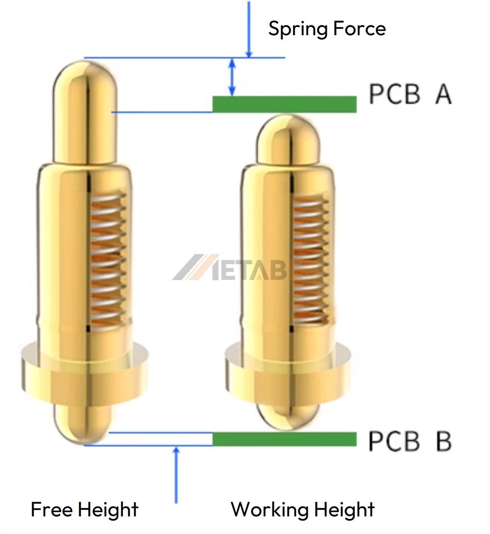 How Pogo Pins Work - METABEE