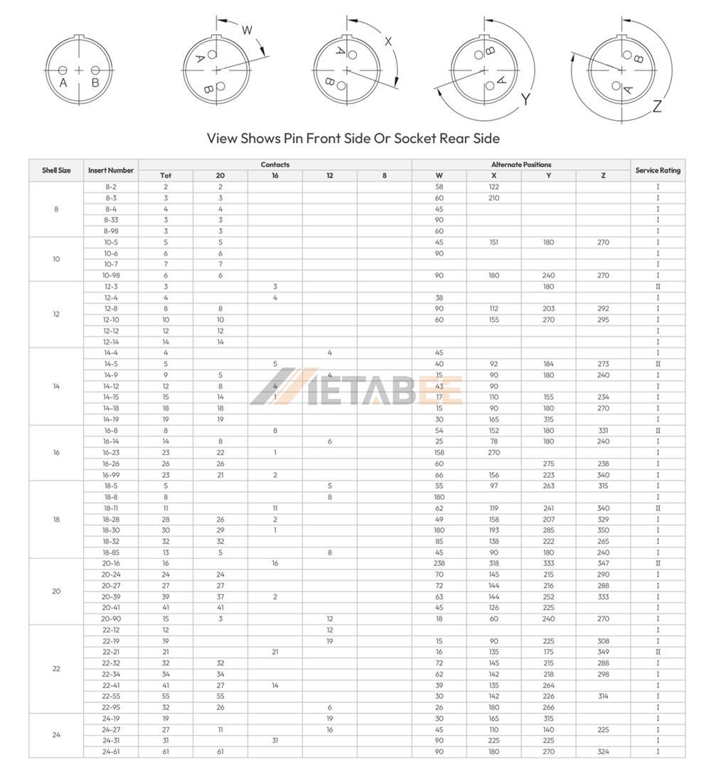 MIL-DTL-26482 Connector Polarization