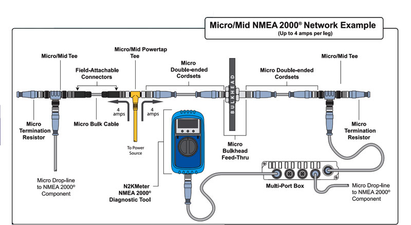 MicroMid NMEA2000 Network Example