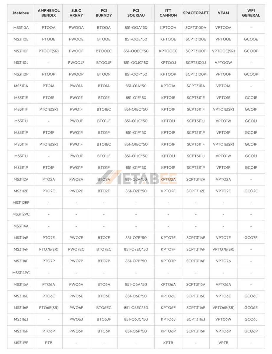 Part Number Cross-Reference Table for MIL-DTL-26482 Connectors- METABEE