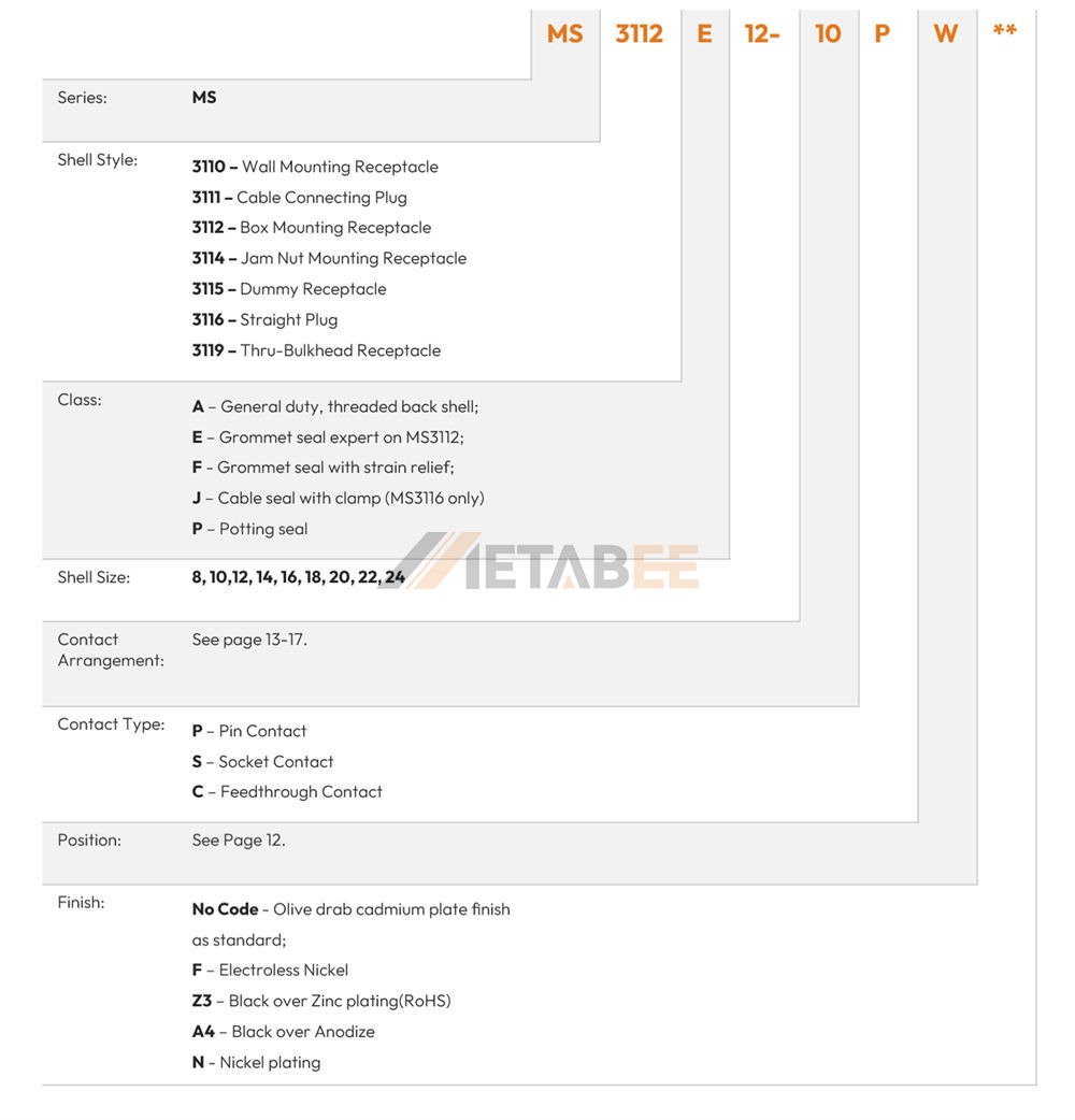 Part Numbers Breakdown of MIL-DTL-26842 Connectors