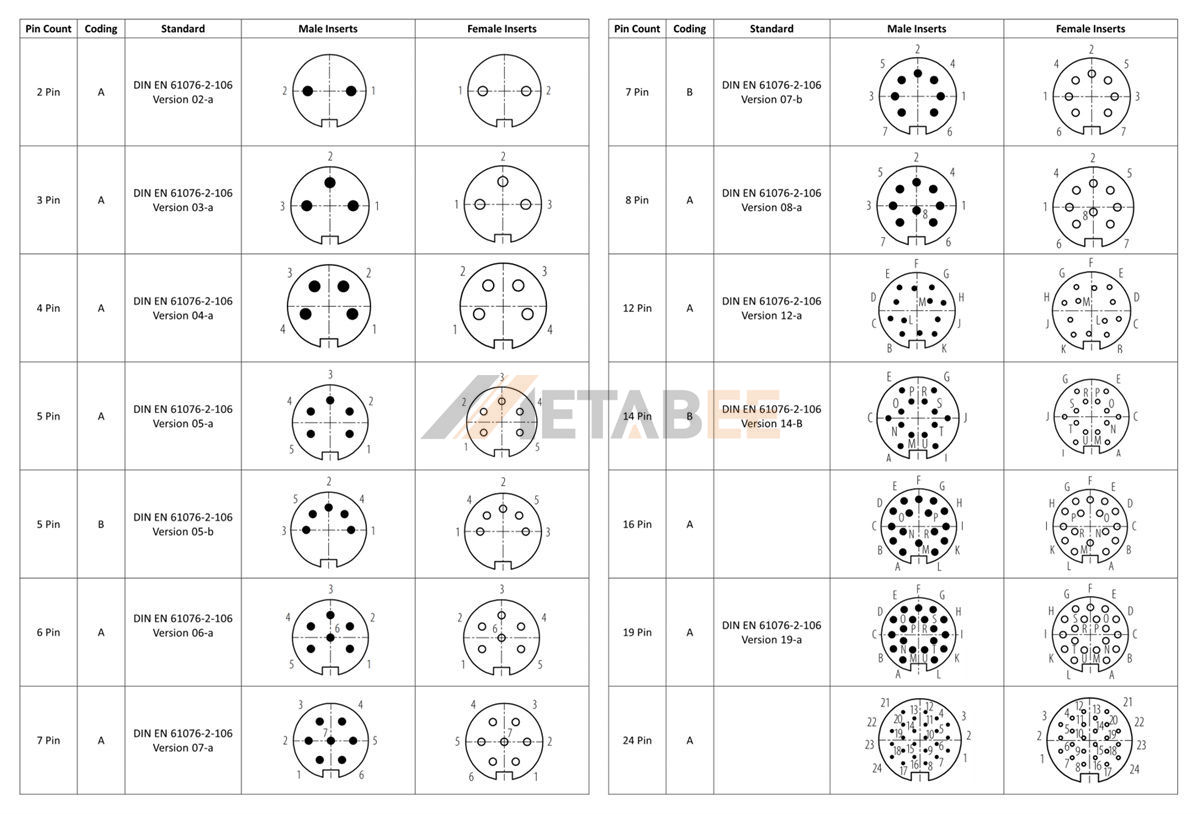 M16 Connector Pinout