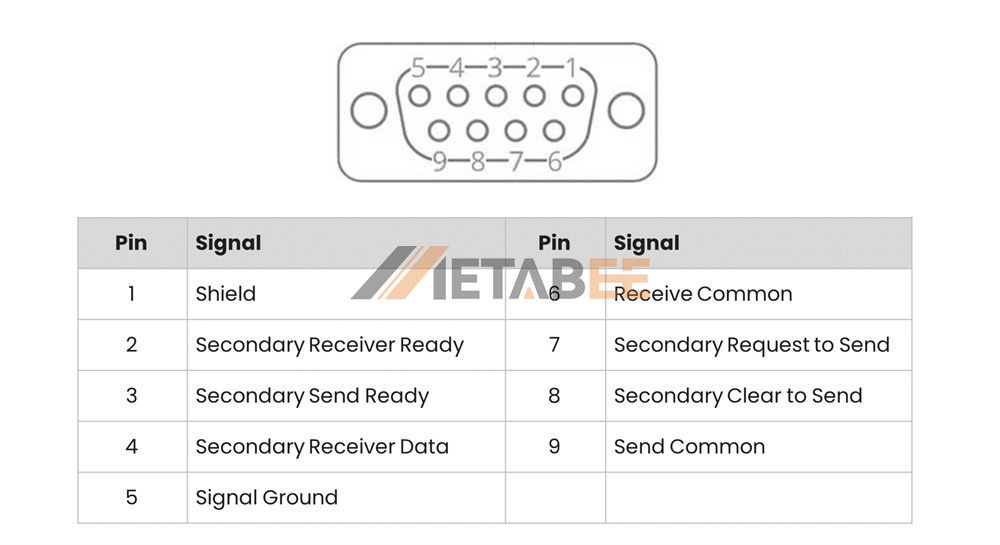 RS449 Secondary Interface Pinout - Metabee