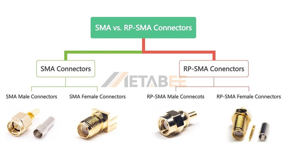 SMA vs RP-SMA Connectors