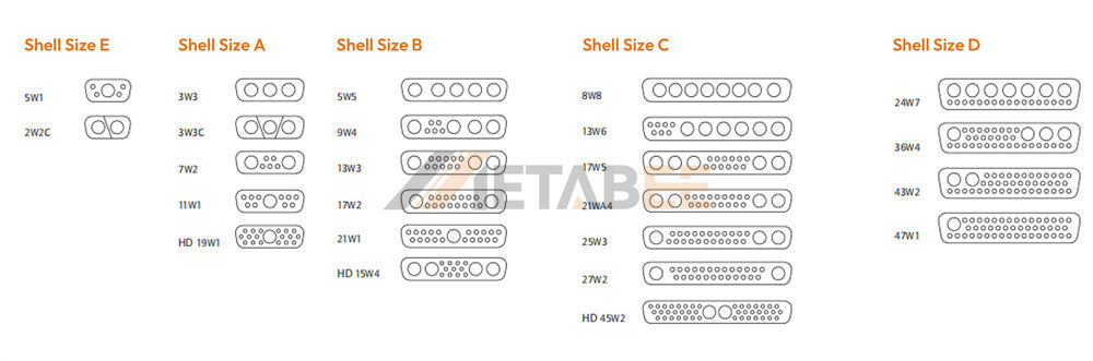 Shell Size and Contact Layouts