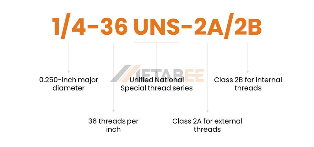 SMA Connector Standard Thread Specifications - METABEE