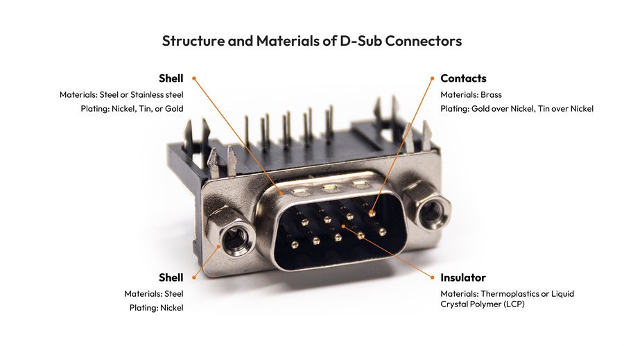 D-sub Connector Components