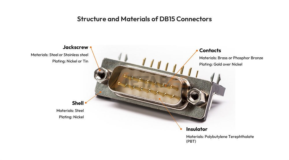 Structure and Materials of DB15 Connectors