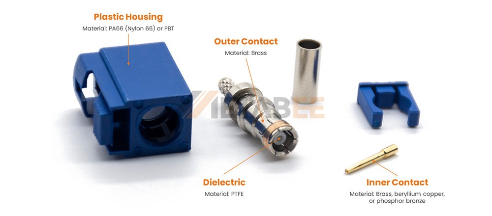 Structure of FAKRA Connectors - Metabee
