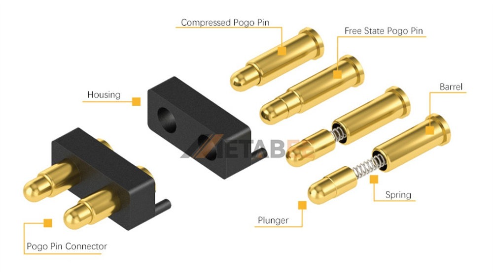The Structure of Pogo Pin Connetors - Metabee