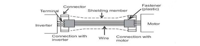 coverage of the shielding