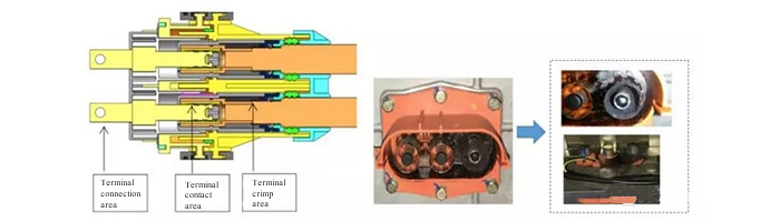 the terminal connection area, the terminal contact area , the terminal crimping area