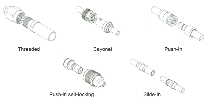 Types of RF Connectors
